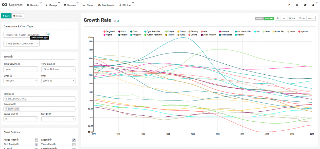 成長率グラフ