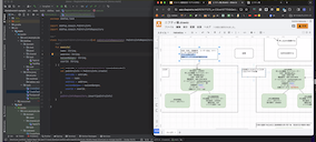 ドメインモデル図やユースケース図をもとにコーディングをしている図。
左側にコードエディタが置かれ、右側にドメインモデルずやユースケース図が並べら、図を見ながらコーディングしていることがわかる